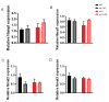 Figure 5—figure supplement 3.