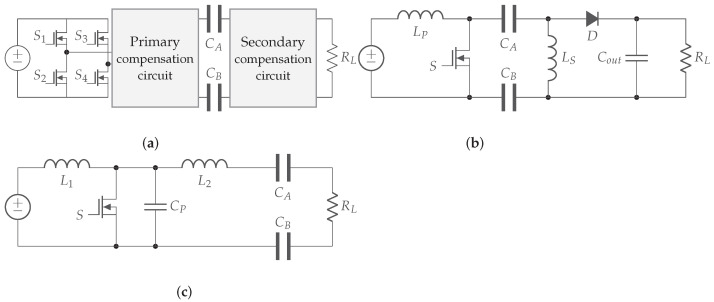 Figure 15