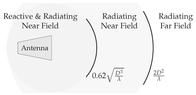 Figure 19