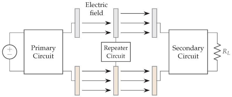 Figure 27