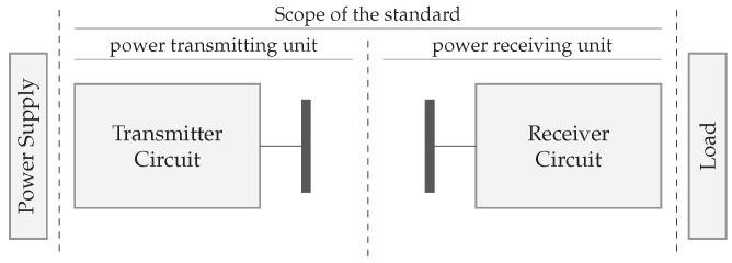 Figure 30