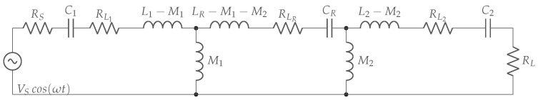 Figure 26