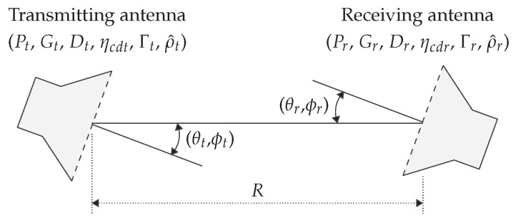 Figure 20