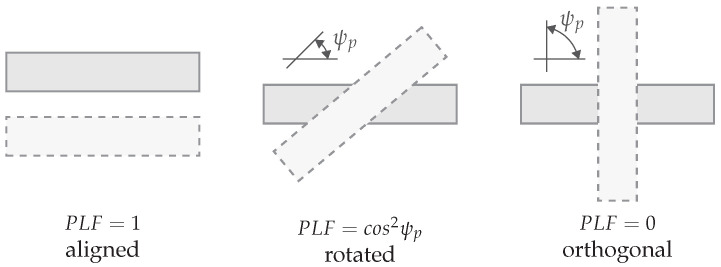 Figure 21