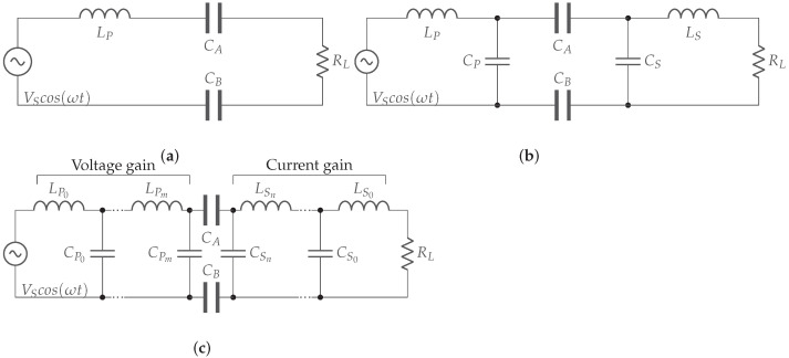 Figure 16