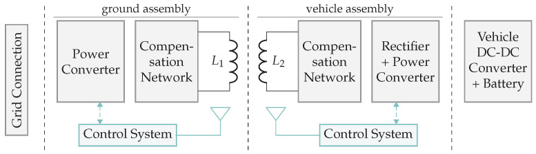 Figure 29