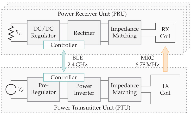 Figure 28