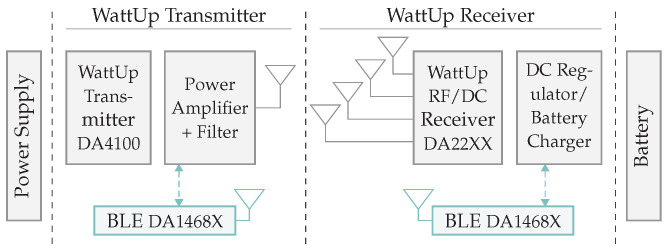 Figure 31