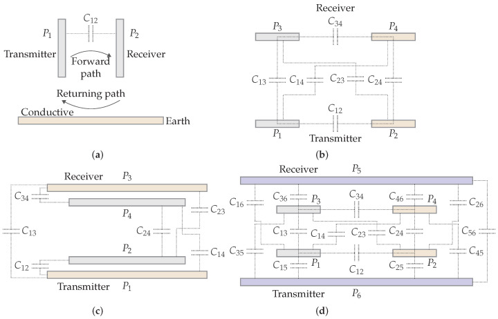 Figure 14