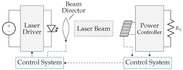 Figure 22