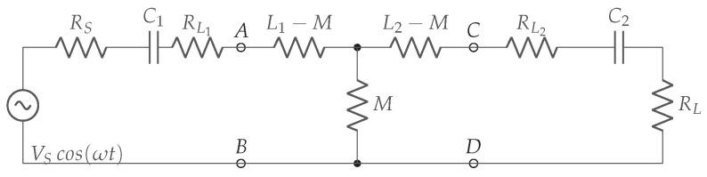 Figure 8