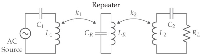 Figure 25