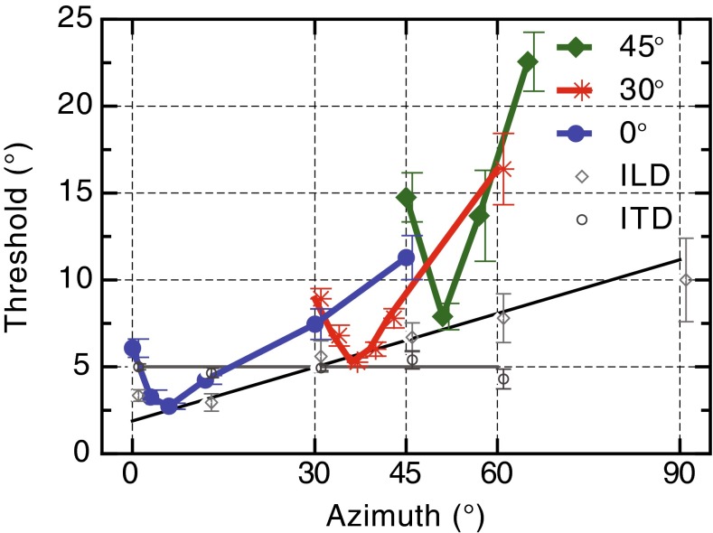 FIG. 7