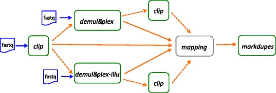 Fig. 2