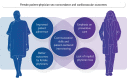 Graphical Abstract