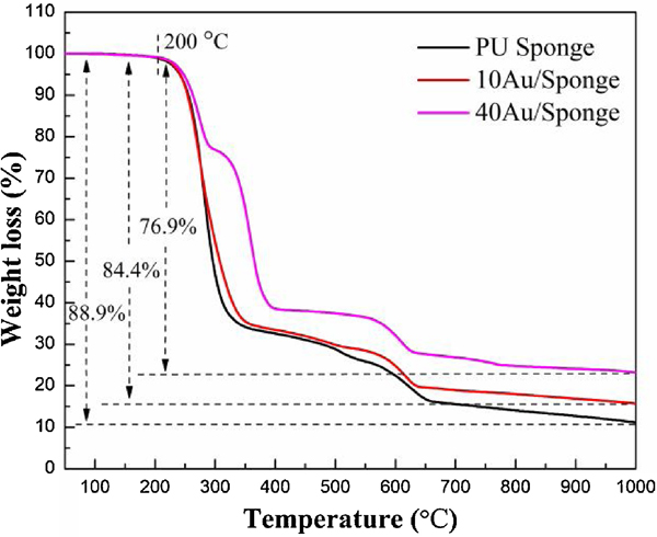 Fig.8