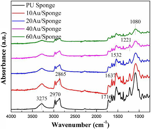 Fig.7