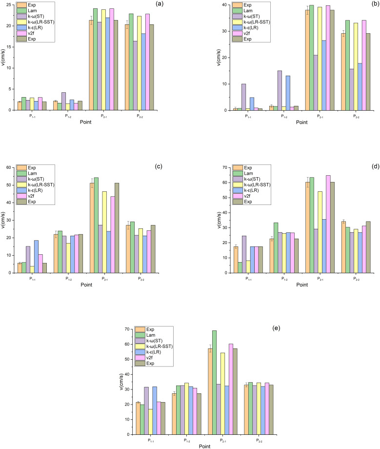 Fig 11