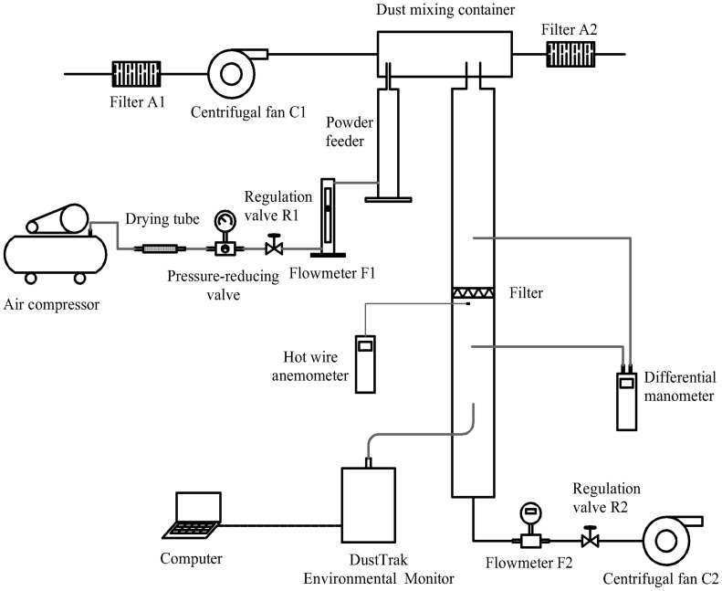 Fig 4