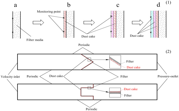 Fig 13