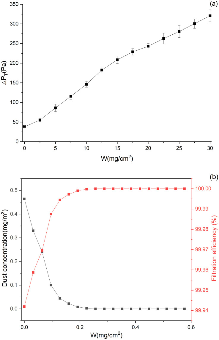 Fig 12