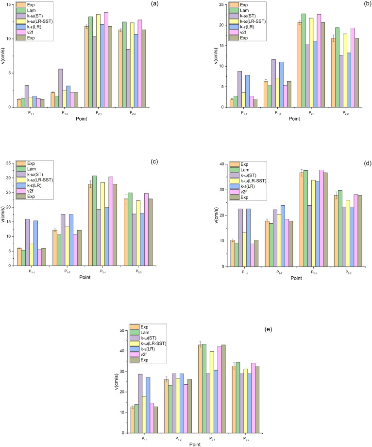 Fig 10