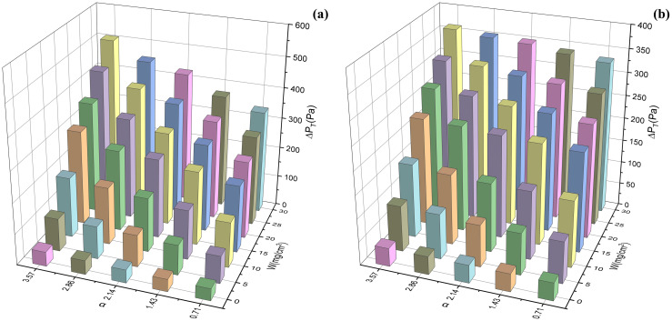 Fig 14