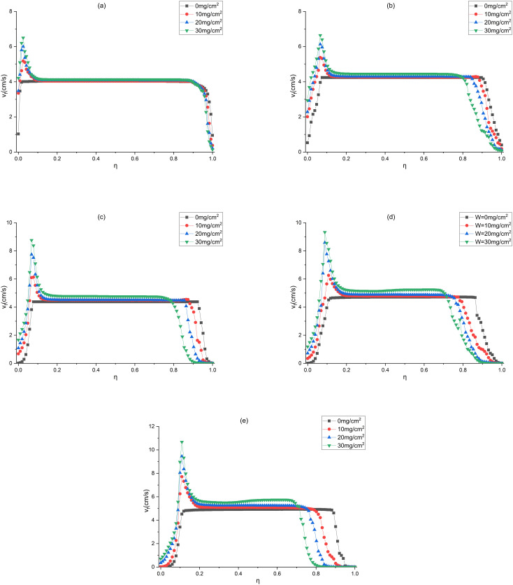 Fig 16