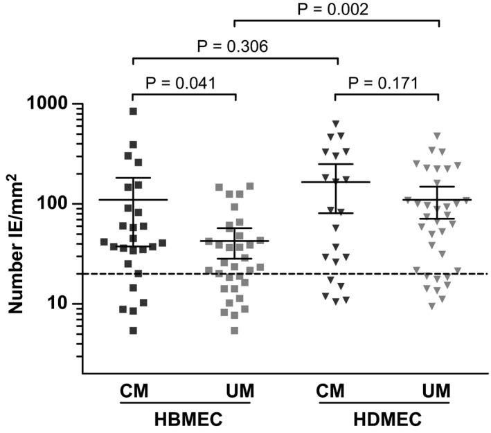 Cerebral malaria is associated with differential cytoadherence to brain ...