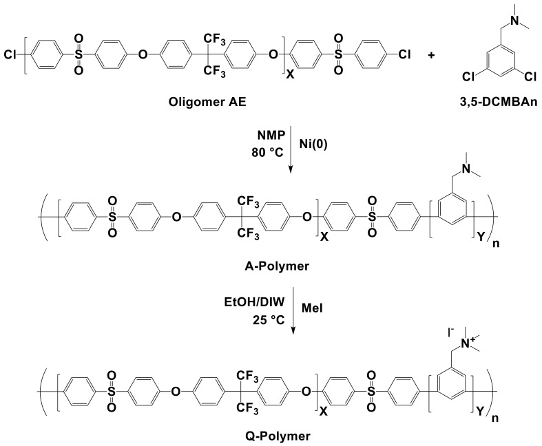 Scheme 4