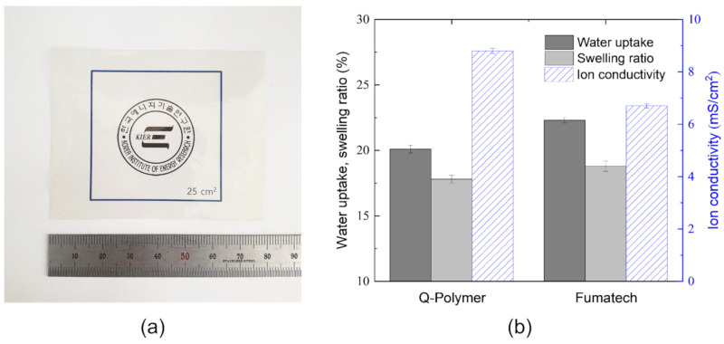 Figure 9