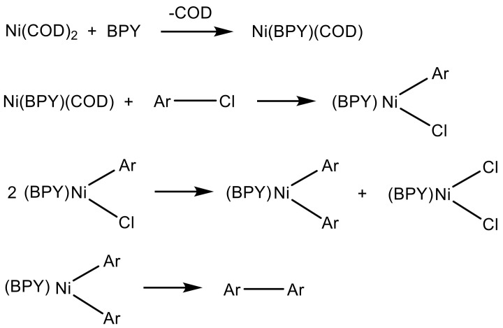 Scheme 5