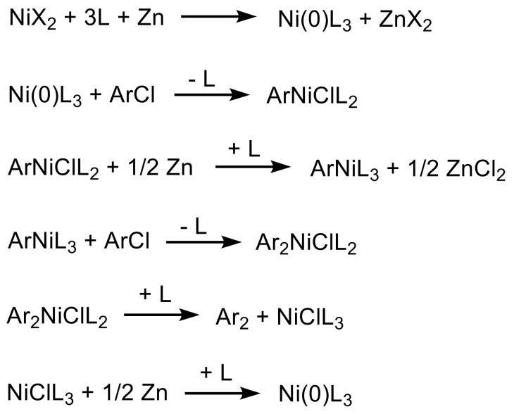 Scheme 6