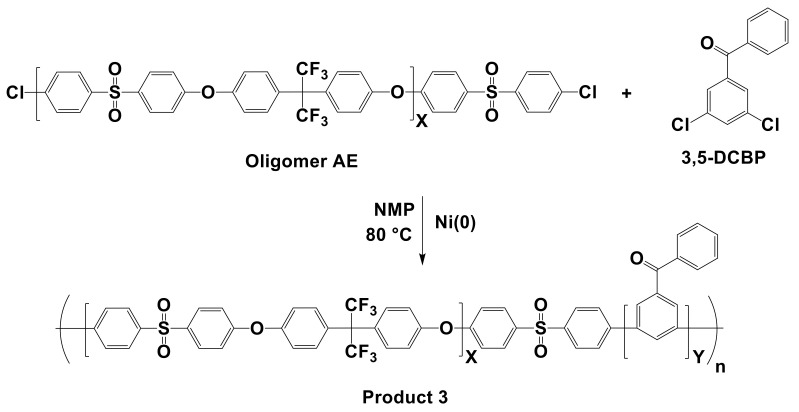 Scheme 3