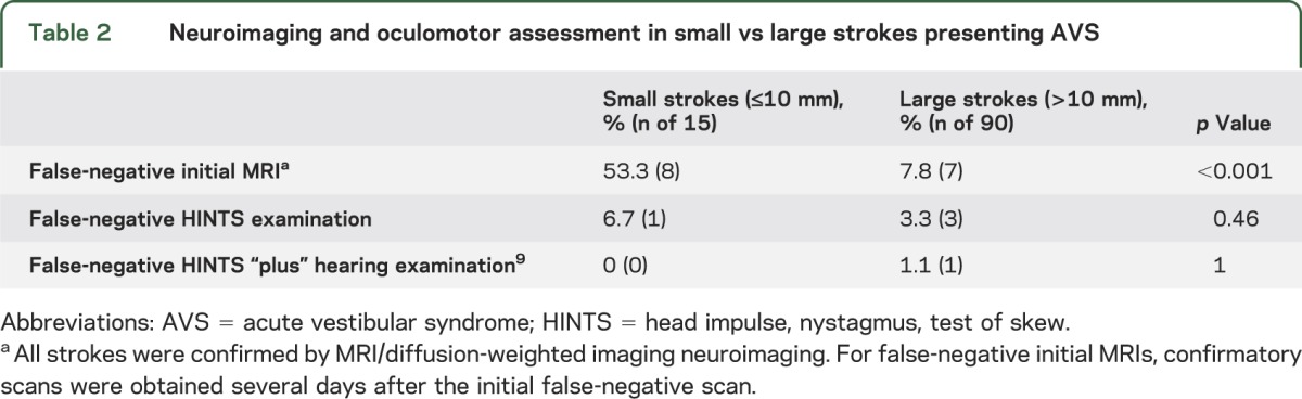 graphic file with name NEUROLOGY2013565580TT2.jpg