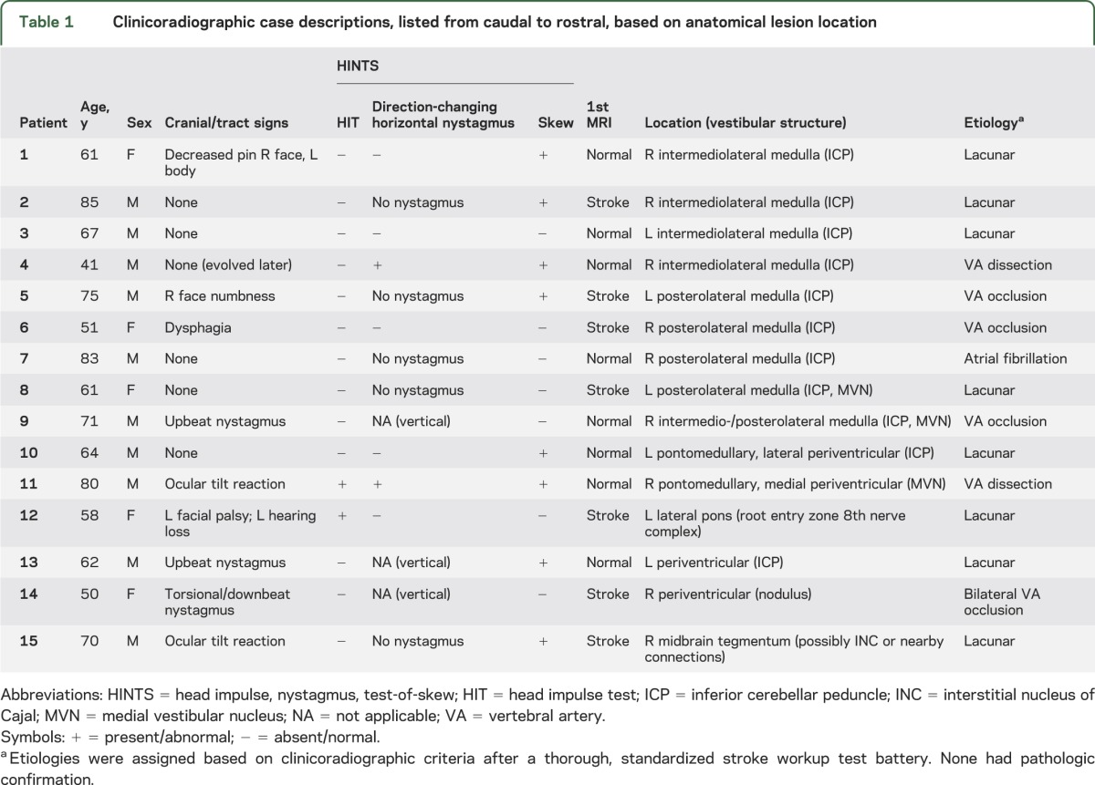 graphic file with name NEUROLOGY2013565580TT1.jpg