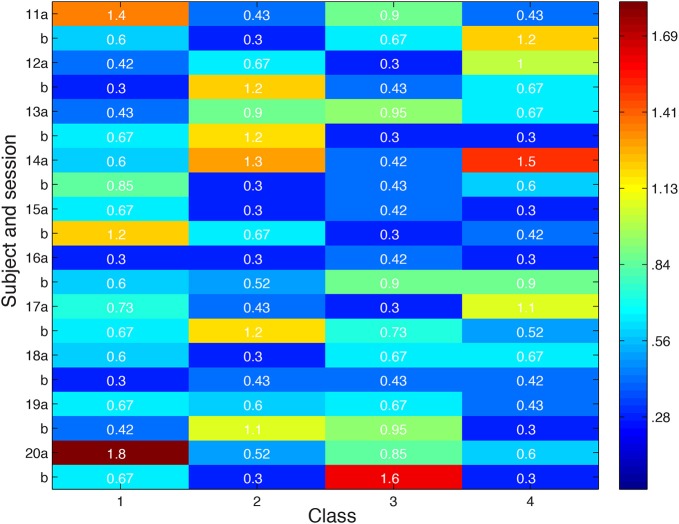 Figure 12