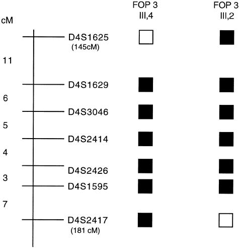 Figure  4