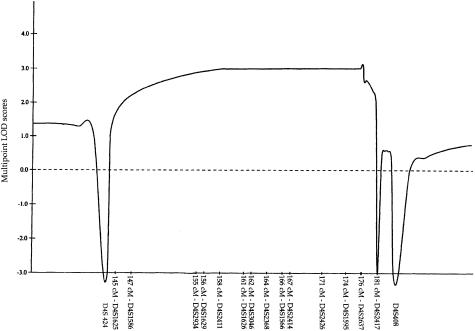 Figure  3