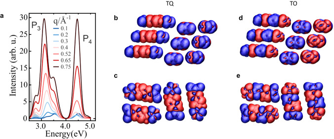 Fig. 5