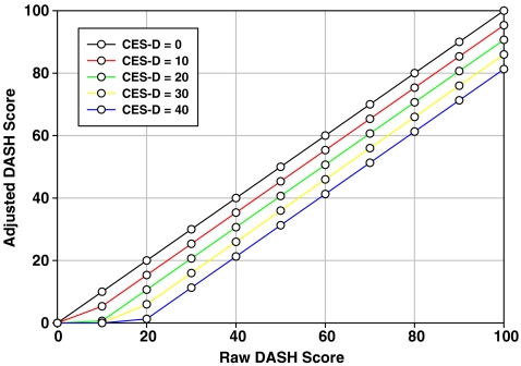 Fig. 2