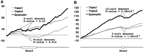 FIG. 7.