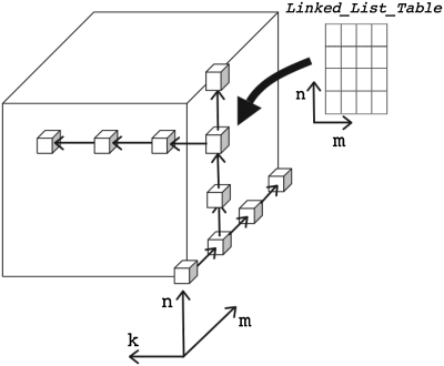 FIG. 5.