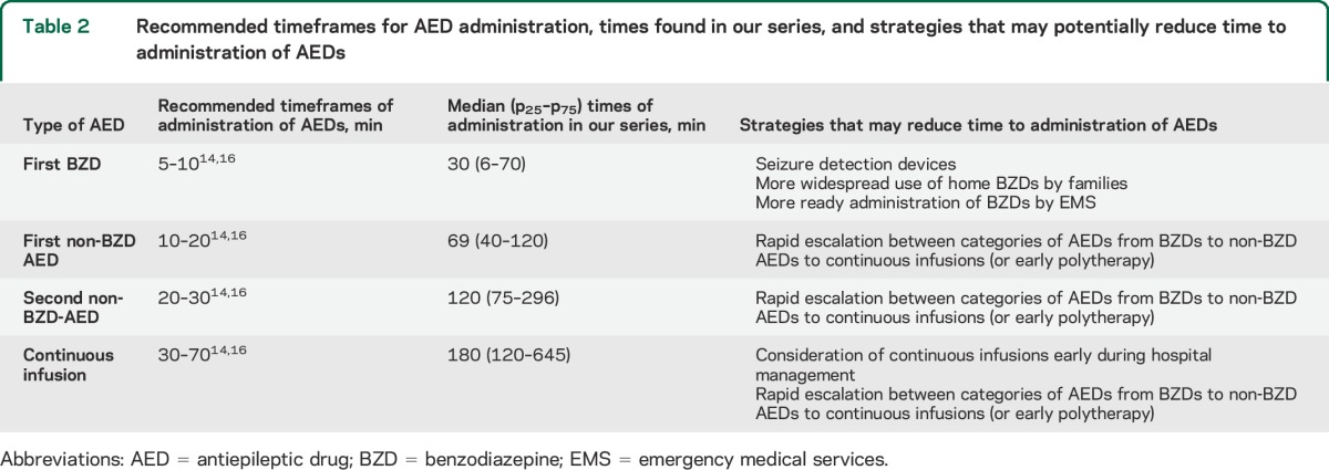 graphic file with name NEUROLOGY2014610162TT2.jpg