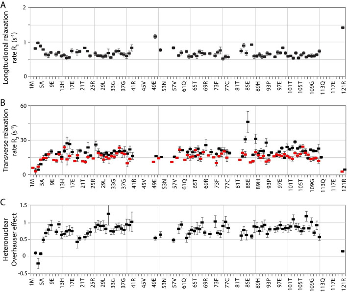 Figure 3—figure supplement 4.