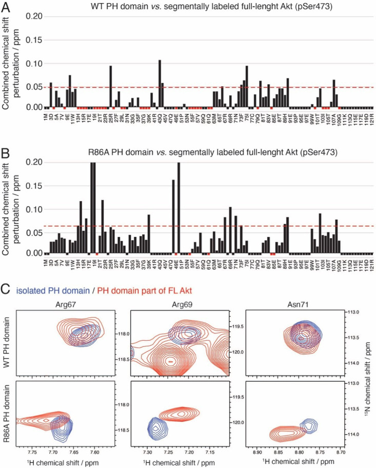 Figure 3—figure supplement 5.