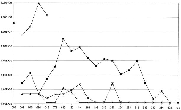 FIG. 2.