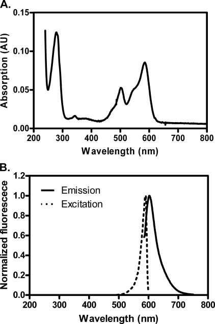 FIGURE 2.