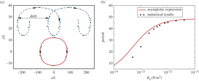 Figure 2.