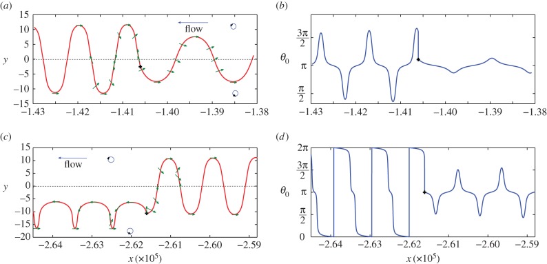 Figure 4.